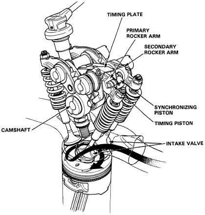 12 Valve Mode Diagram