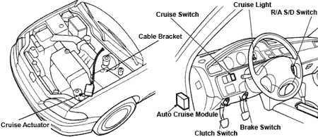 component diagram