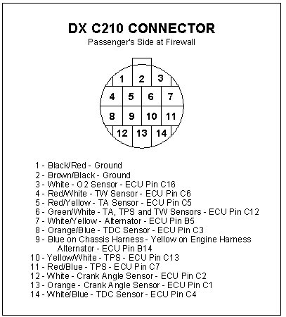 CRX Community Forum • View topic - CRXHX - D16Y5 swap, full OBD2 conversion