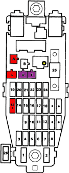 90-93 Integra fuse box option outputs