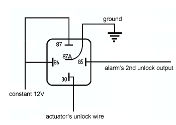 Driver's Priority Unlock Diagram