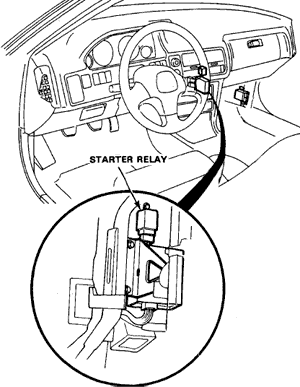 starter relay location