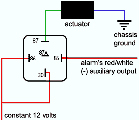 trunk actuator relay diagram