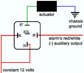 Universal 5 Wire Door Lock Actuator Wiring Diagram from www.civic-eg.com