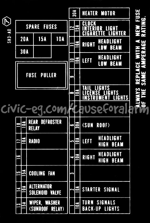 Under dash fusebox diagram 88 CRX